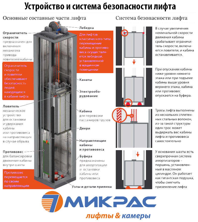 Датчик шахтной информации